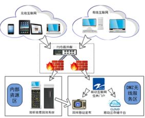 安全赋能，释放潜能 深圳网络与信息安全软件如何驱动云存储革新