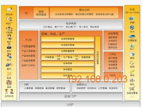厦门用友U8供应与ERP服务 普信软件安全如何成为企业数字化的护航者