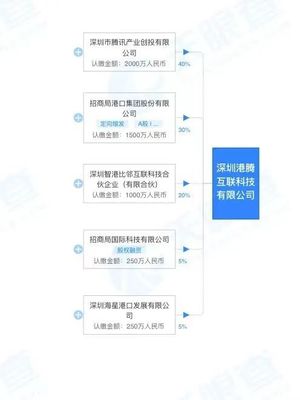 招商港口与腾讯强强联手，成立合资公司专注深圳网络与信息安全软件开发